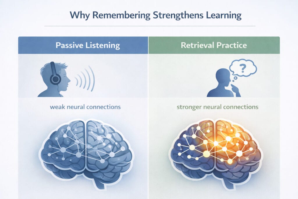 infographic comparing passive listening with retrieval practice showing stronger neural connections when people actively recall information