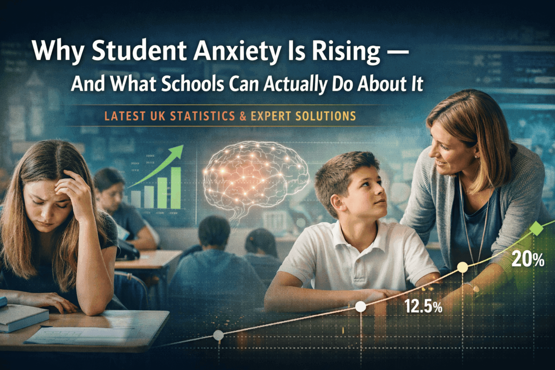 Student anxiety in UK schools with statistics and teacher support showing rising mental health trends